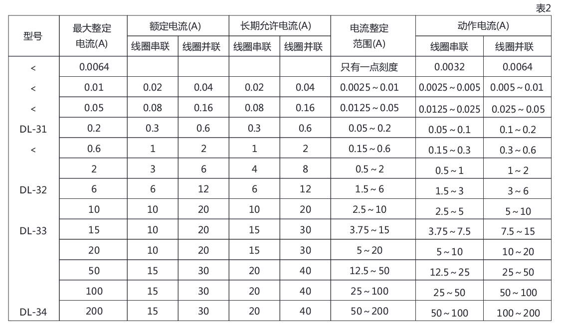 DL-34電流繼電器詳細參數