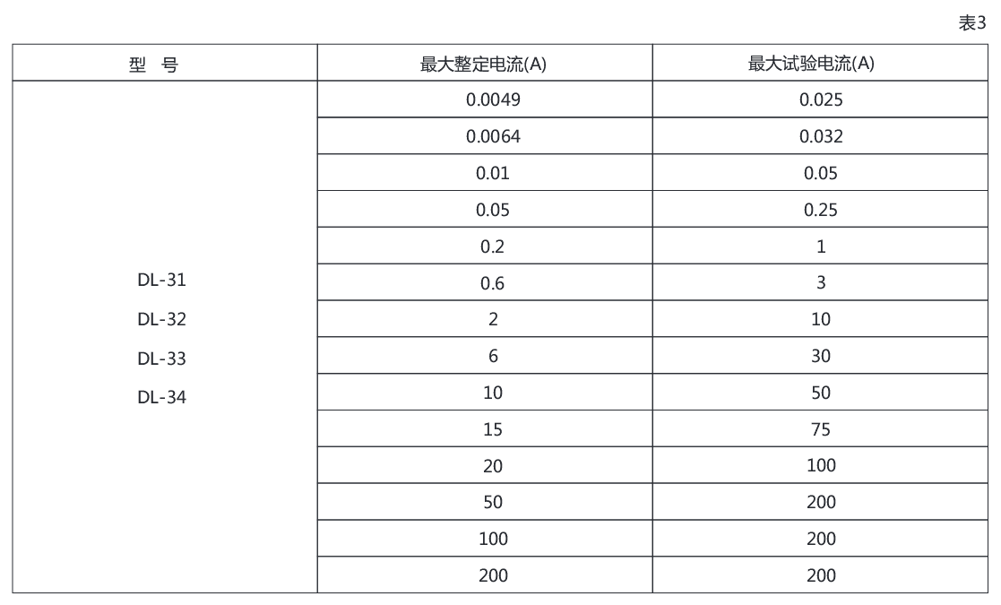 DL-34電流繼電器詳細參數圖示
