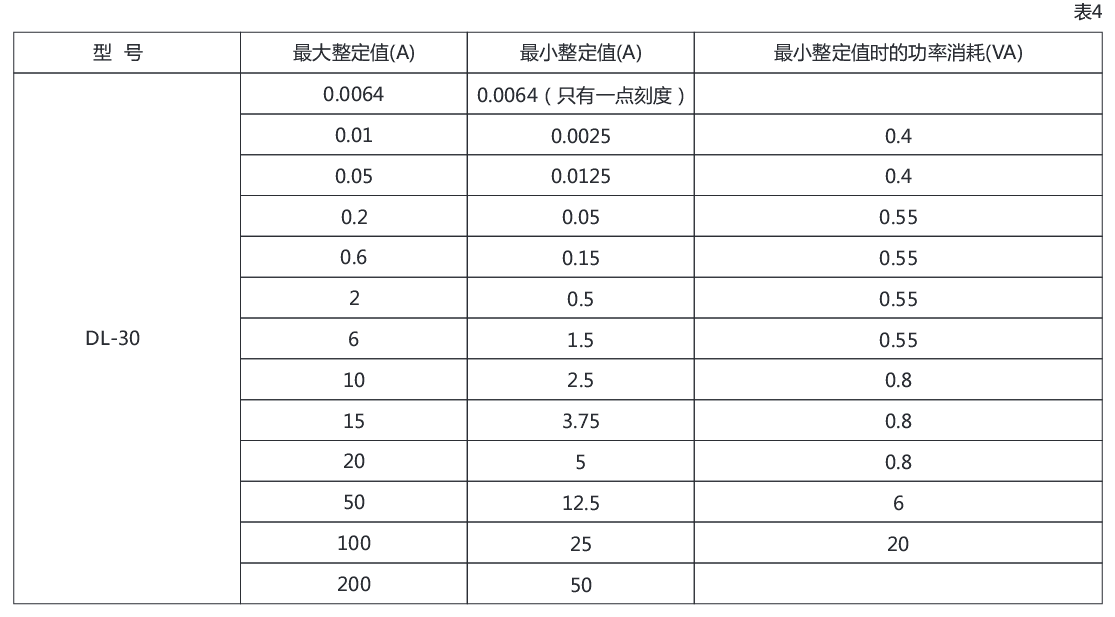 DL-34電流繼電器參數