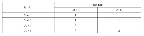 DL-44的觸點數量