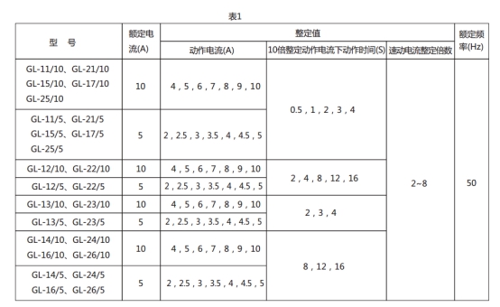 GL-24過流繼電器技術要求圖片1