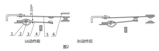 GL-24過流繼電器調試動作圖片