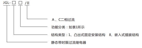 JGL-15/Ⅱ二相靜態(tài)反時(shí)限過流繼電器型號(hào)分類及含義圖1