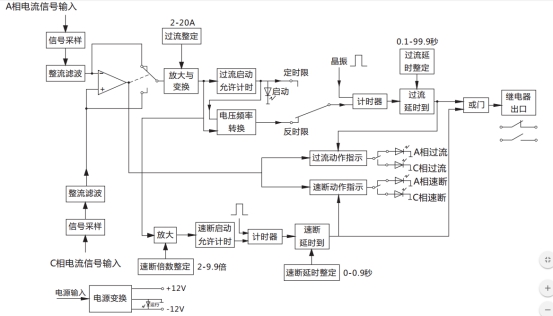 JGL-15/Ⅱ二相靜態(tài)反時(shí)限過流繼電器工作原理圖