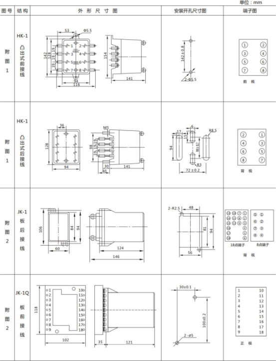 JL-A、B/23 DK無輔源電流繼電器外形結構及開孔尺寸圖1