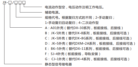 JX-G靜態信號繼電器型號含義及命名圖