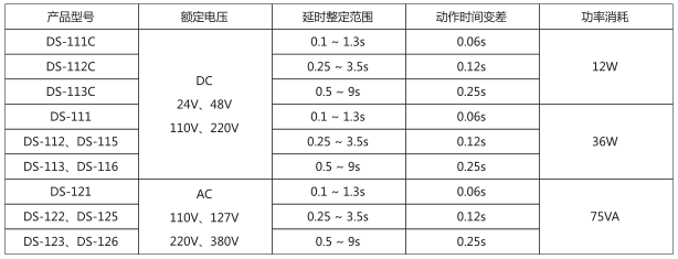 DS-115時間繼電器主要技術數據圖片