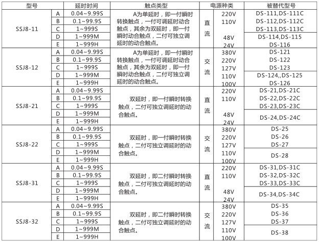 SSJ8-21高精度時間繼電器型號命名及含義型號分類及規格圖片