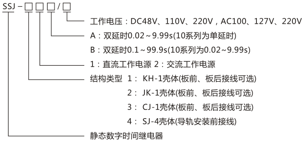 SSJ-21B靜態時間繼電器型號命名及含義圖片