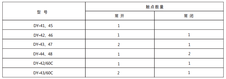 DY-48導軌式電壓繼電器技術數據1
