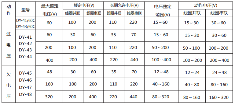 DY-48導軌式電壓繼電器技術數據2