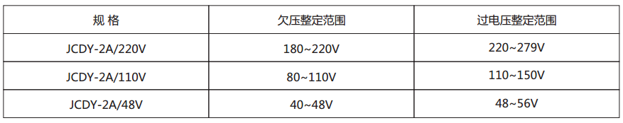 JCDY-2A/B主要技術參數