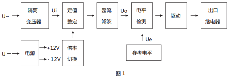 JY-41A靜態電壓繼電器原理說明