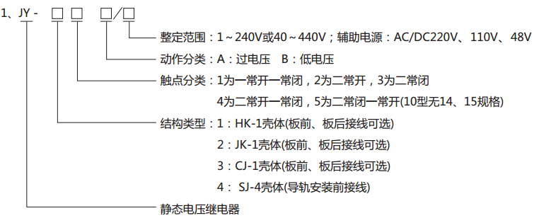  JY-41A靜態電壓繼電器型號分類及其含義