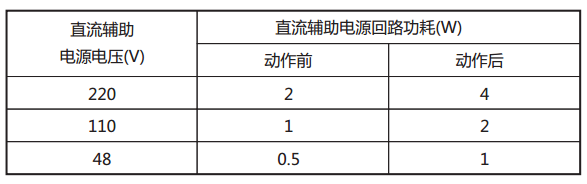 JY-41A靜態電壓繼電器直流回路功耗