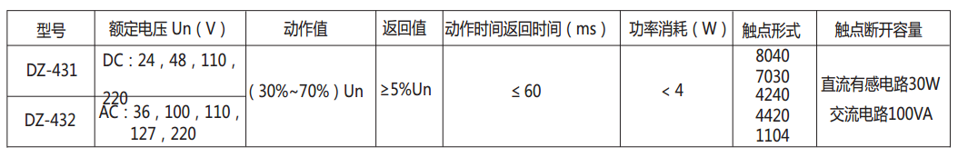 DZ-432中間繼電器主要技術數據