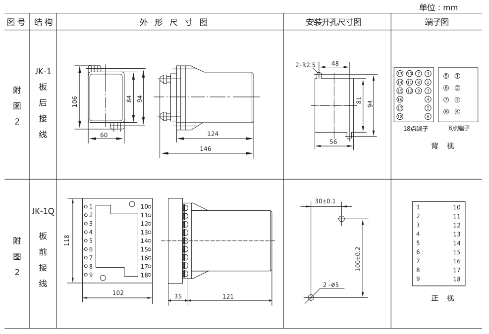 ZZ-S-24分閘、合閘、電源監(jiān)視綜合控制裝置外形尺寸及開孔尺寸