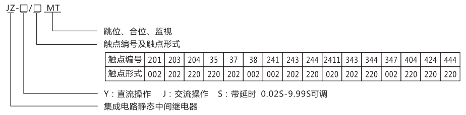 JZ-S-241MT跳位、合位、電源監視中間繼電器型號命名及含義