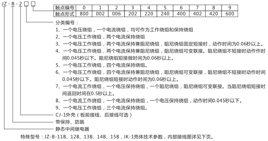 JZ-B-14B靜態防跳中間繼電器型號命名及含義