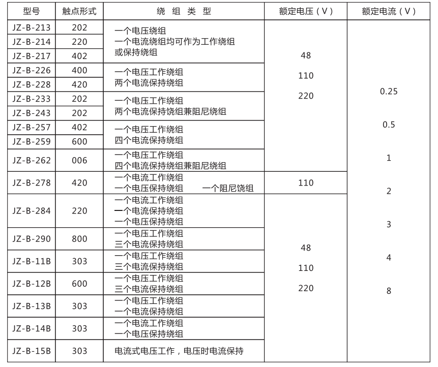 JZ-B-14B靜態防跳中間繼電器技術條件