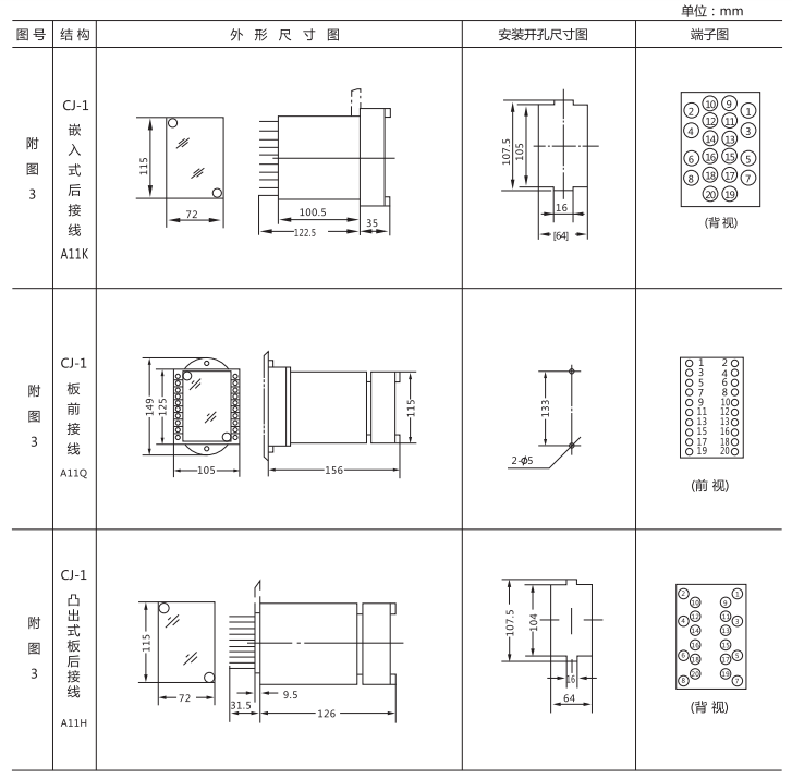 JZ-B-14B靜態防跳中間繼電器外形尺寸及開孔尺寸圖