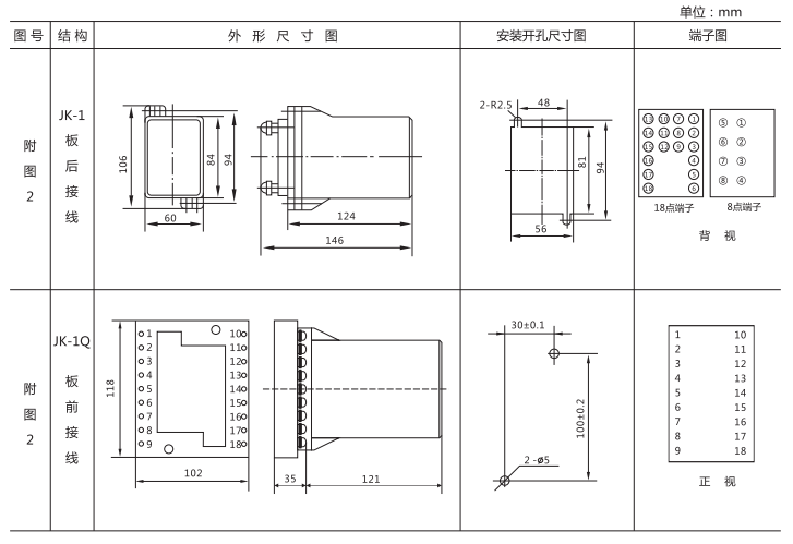 JZ-B-14B靜態防跳中間繼電器外形尺寸及開孔尺寸圖